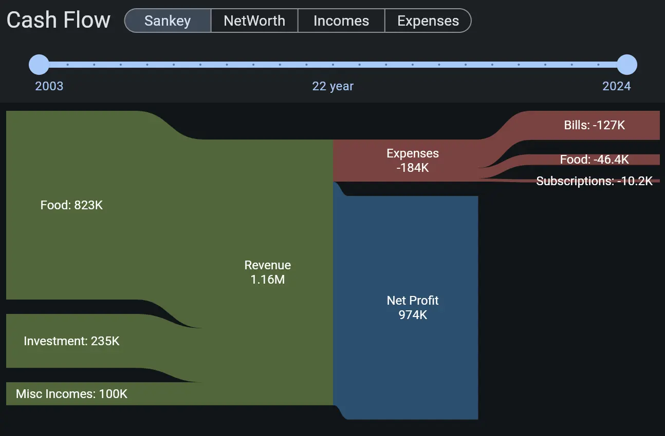 MyMoney app screenshot